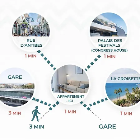 Ete Edition Perle Rare Standing Sur La Croisette, Front De A Cote Du Carlton, Pour 4 Personnes 1m , Palais 5mn Emplacement Exceptionnel Apartmán *