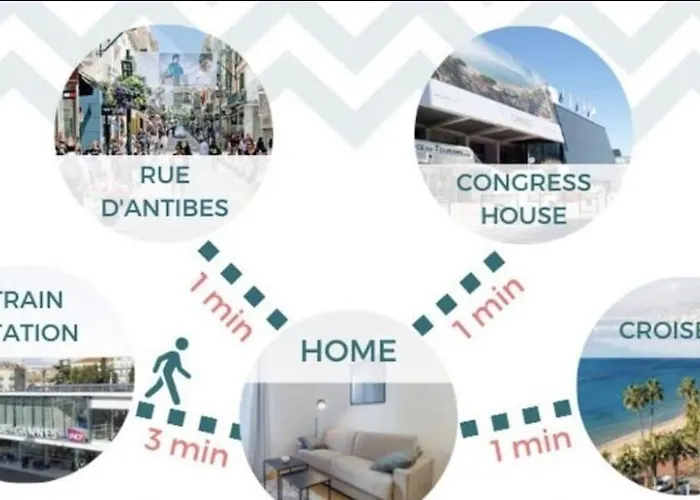 Mipim Dispo Perle Rare Croisette A Cote De L Carlton Centre Croisette 5mn Du Palais 4p 1mn * Cannes
